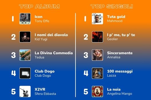 Classifica Fimi, primo semestre 2024: Tuta Gold di Mahmood svetta nei singoli